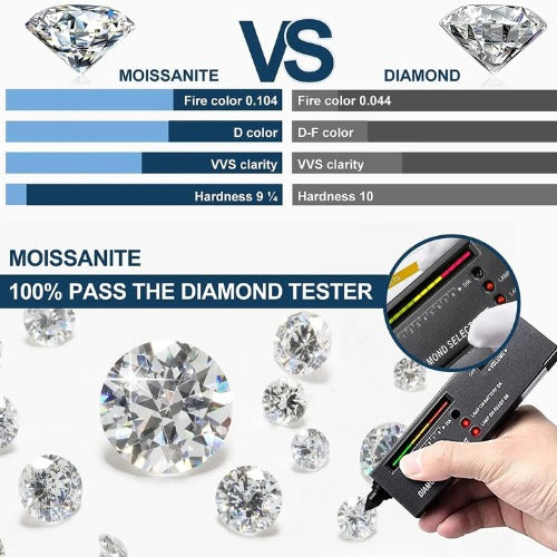 Moissanite Diamond | Brighter Than Diamond | VVS1 | D-Color Sparkle